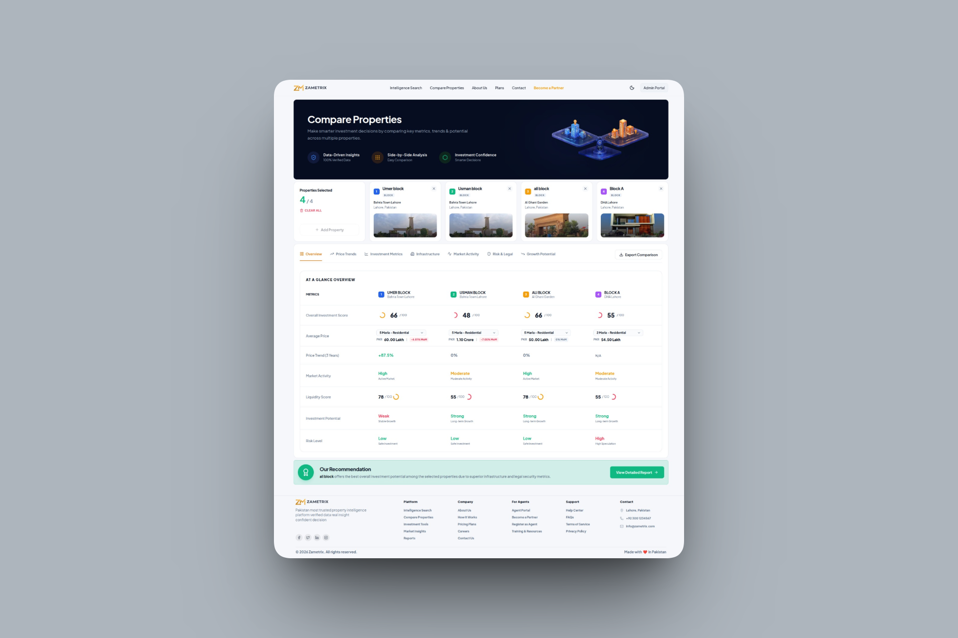Zametrix — Real Estate Intelligence interface detail 1