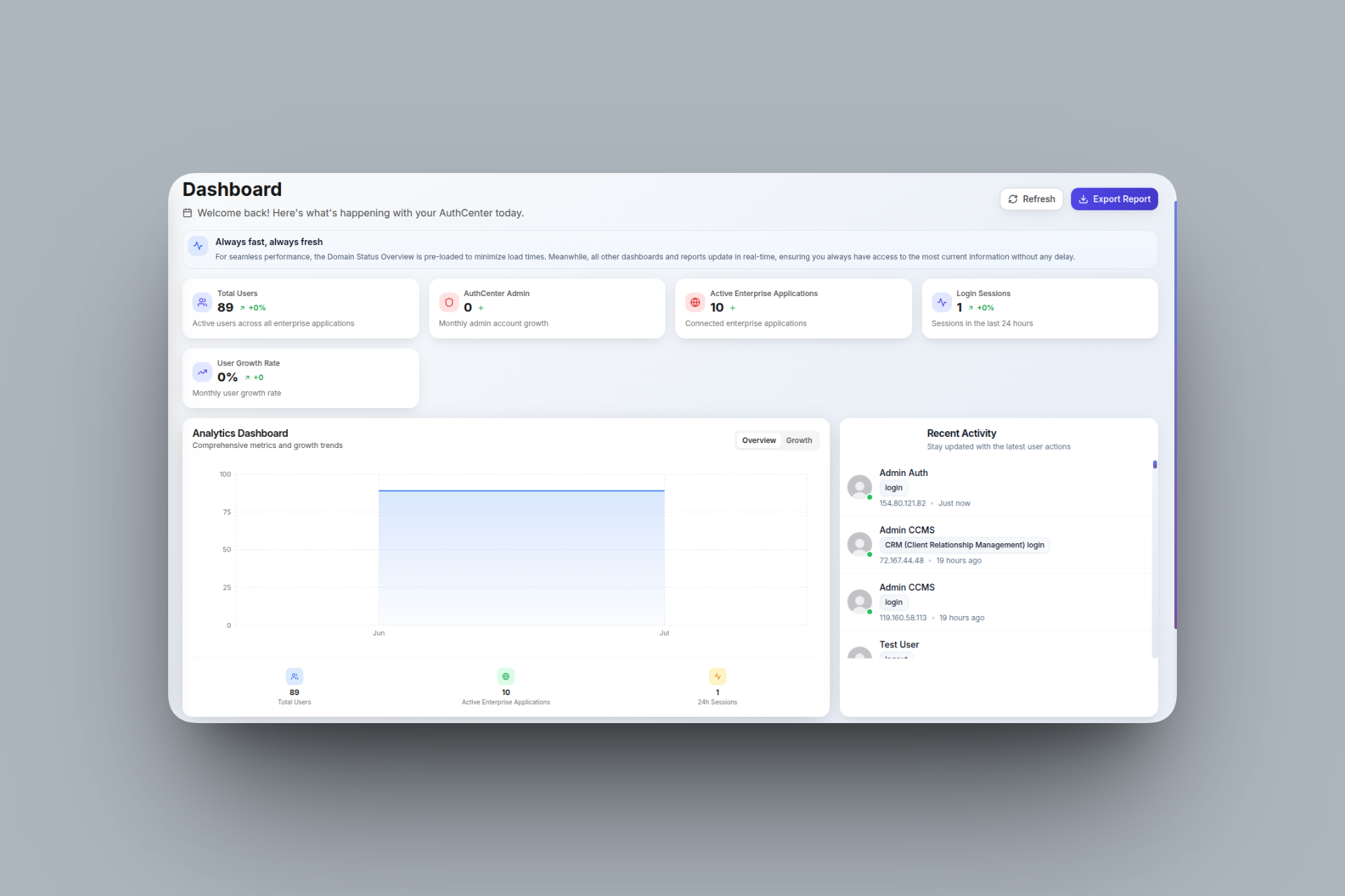 Enterprise Unified SSO — detailed workflow