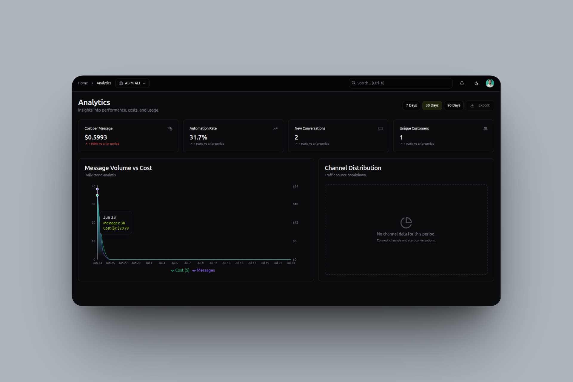 AI Assistant Platform — detailed workflow