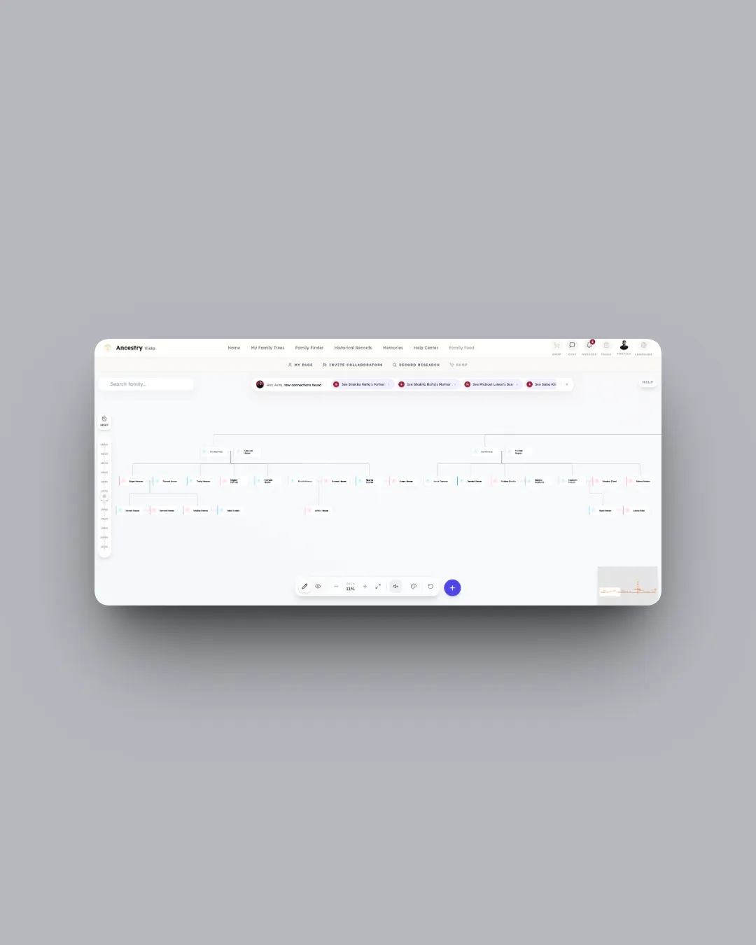 Genealogy SaaS Platform